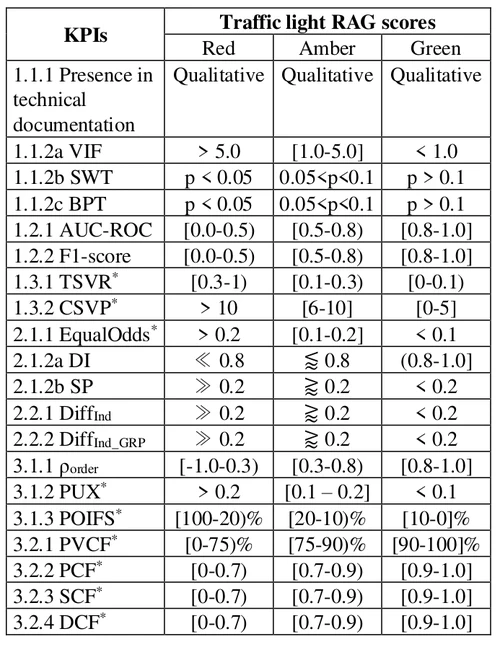 An Audit Framework for Technical Assessment of Binary Classifiers